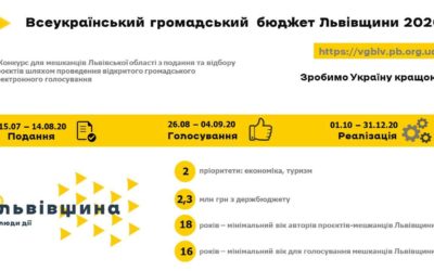 Конкурс “Всеукраїнський громадський бюджет”
